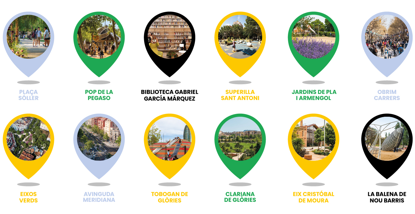 barcelona en comú transformació verda